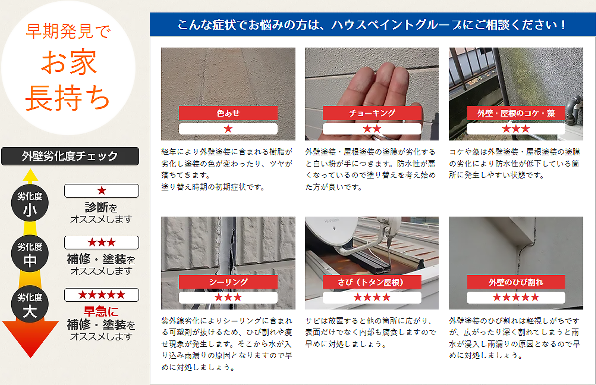 早期発見でお家長持ち